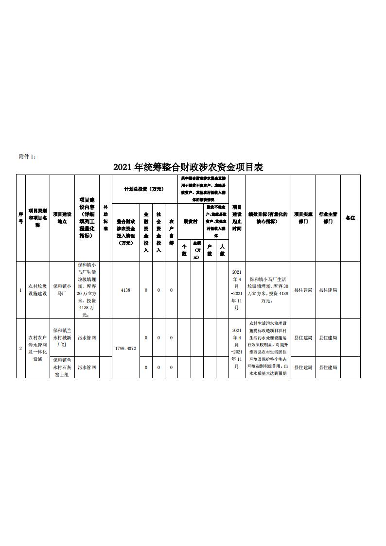 维财整合2021-1号 (住建局5937.4072万元)(盖章)_03.jpg