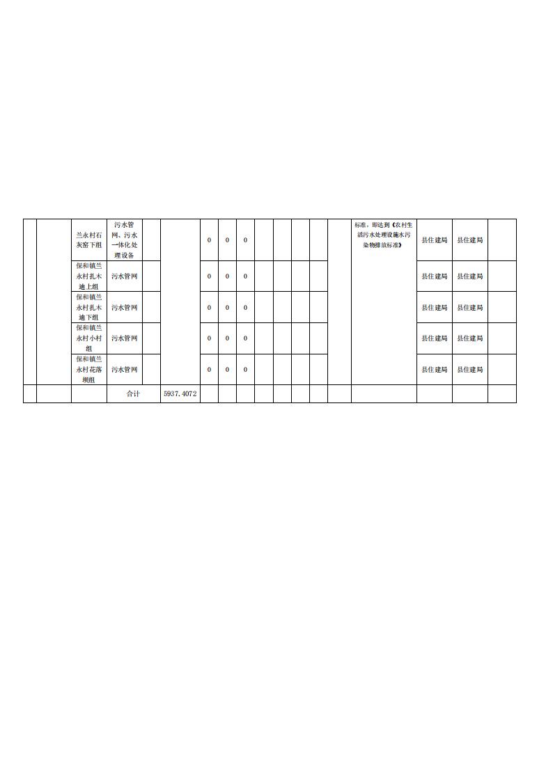 维财整合2021-1号 (住建局5937.4072万元)(盖章)_04.jpg