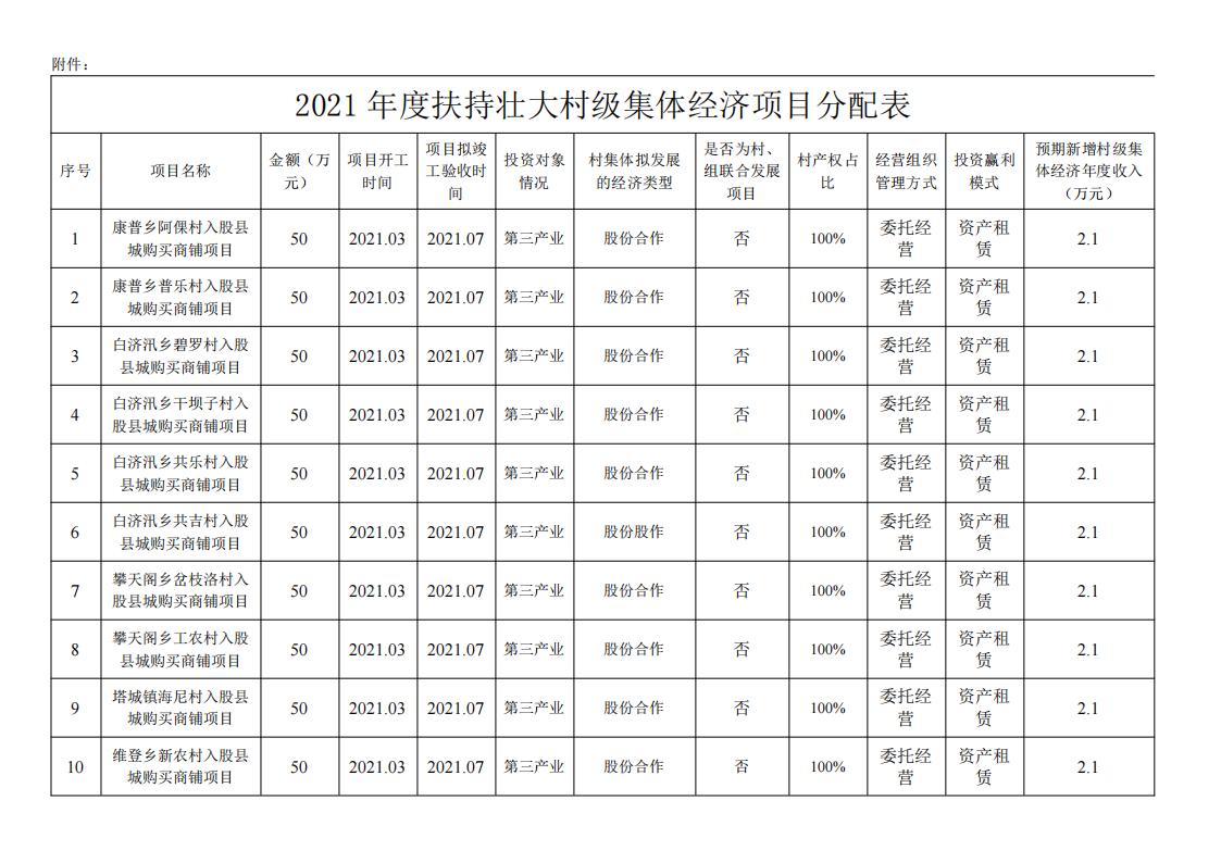 维财整合2021-5号（集体经济700万）_03.jpg