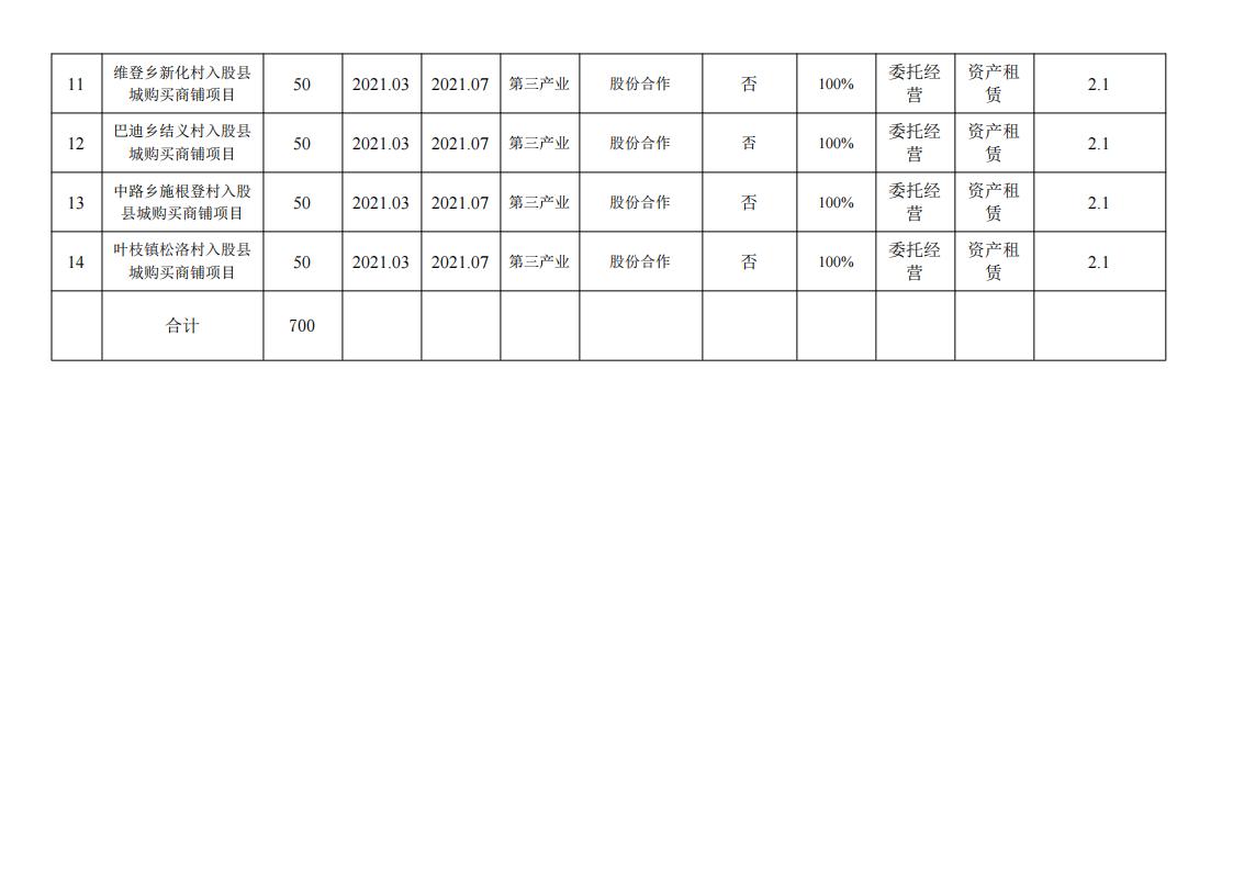 维财整合2021-5号（集体经济700万）_04.jpg