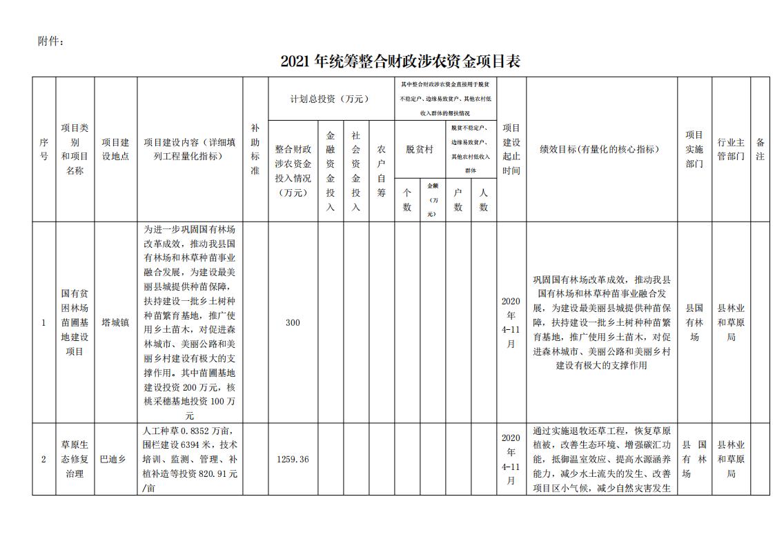 维财整合2021-8号（国有林场1559.36万元）_02.jpg