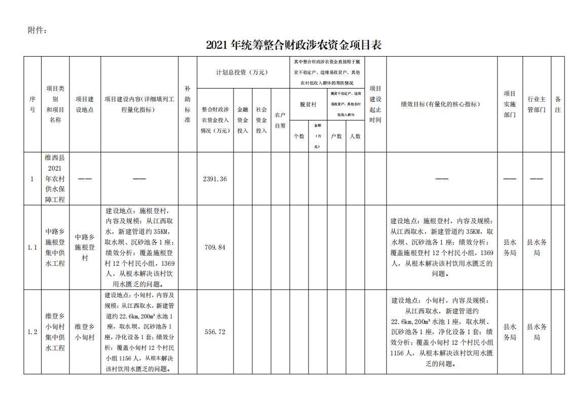 维财整合2021-9号 （水务局2991.36万元）_03.jpg