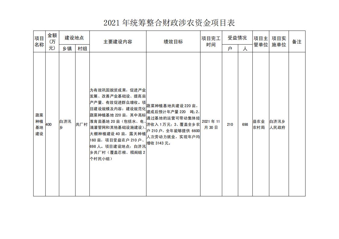 维财整合2021-23号 （白济汛乡400万）_02.jpg