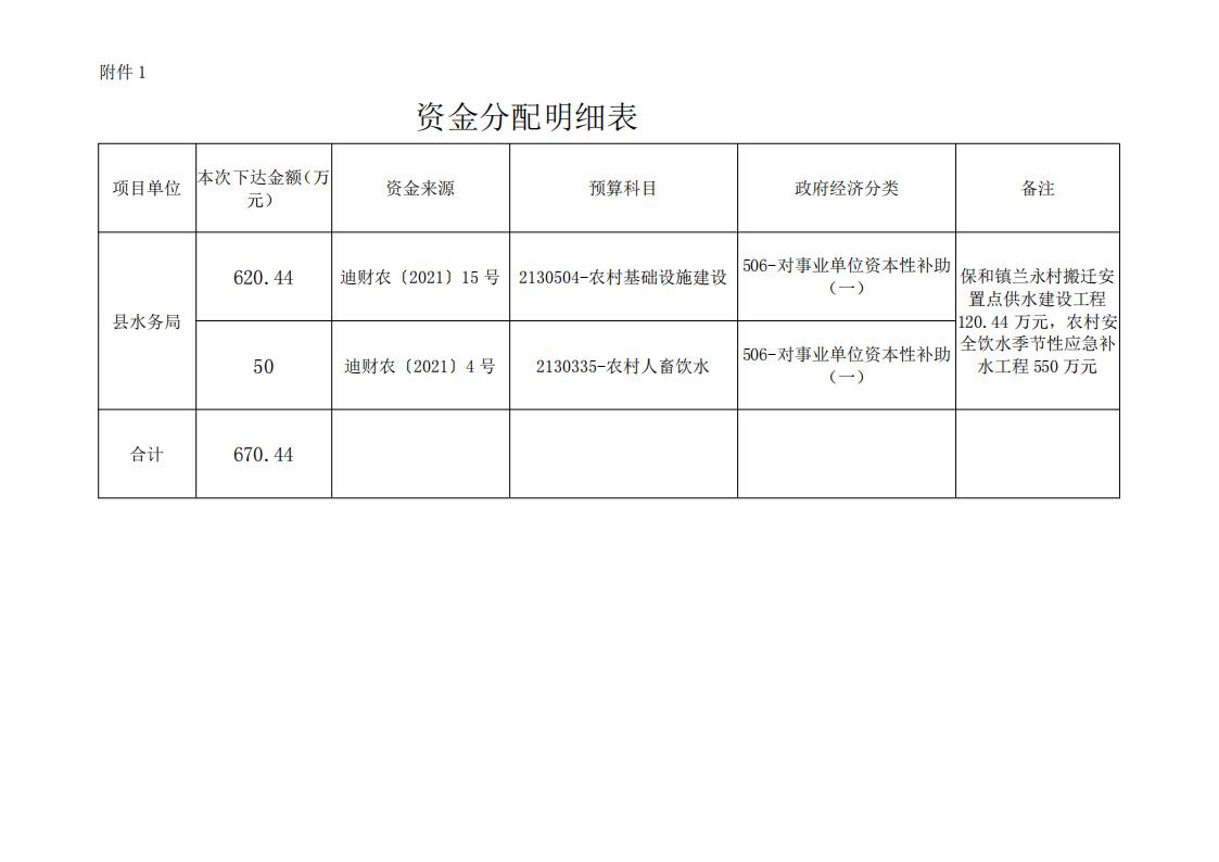维财整合2021-26号 （水务局670.44万元）_02.jpg