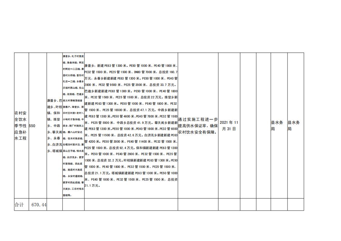 维财整合2021-26号 （水务局670.44万元）_04.jpg