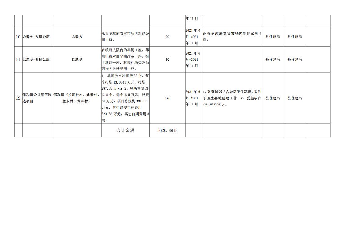 维财整合2021-28号+(住建局)(1) (1)(1)_05.jpg