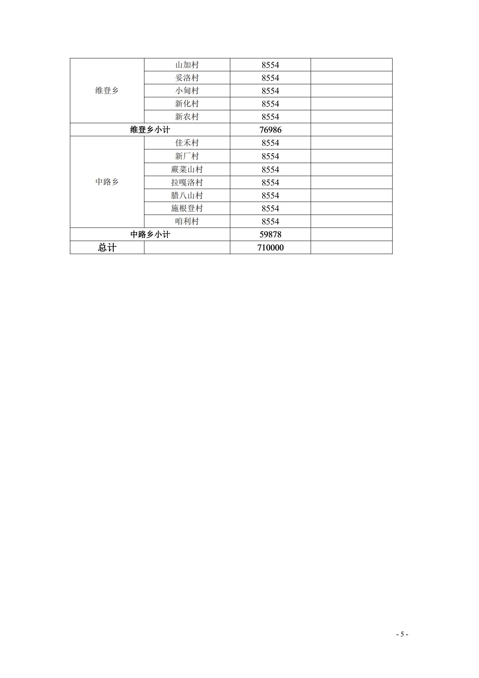 维财农（2021）75号 （省级衔接资金71万元-不纳入整合）_04.jpg