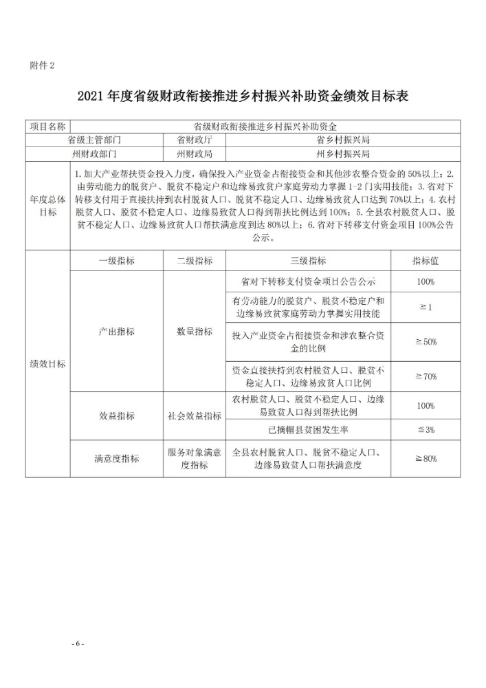 维财农（2021）75号 （省级衔接资金71万元-不纳入整合）_05.jpg