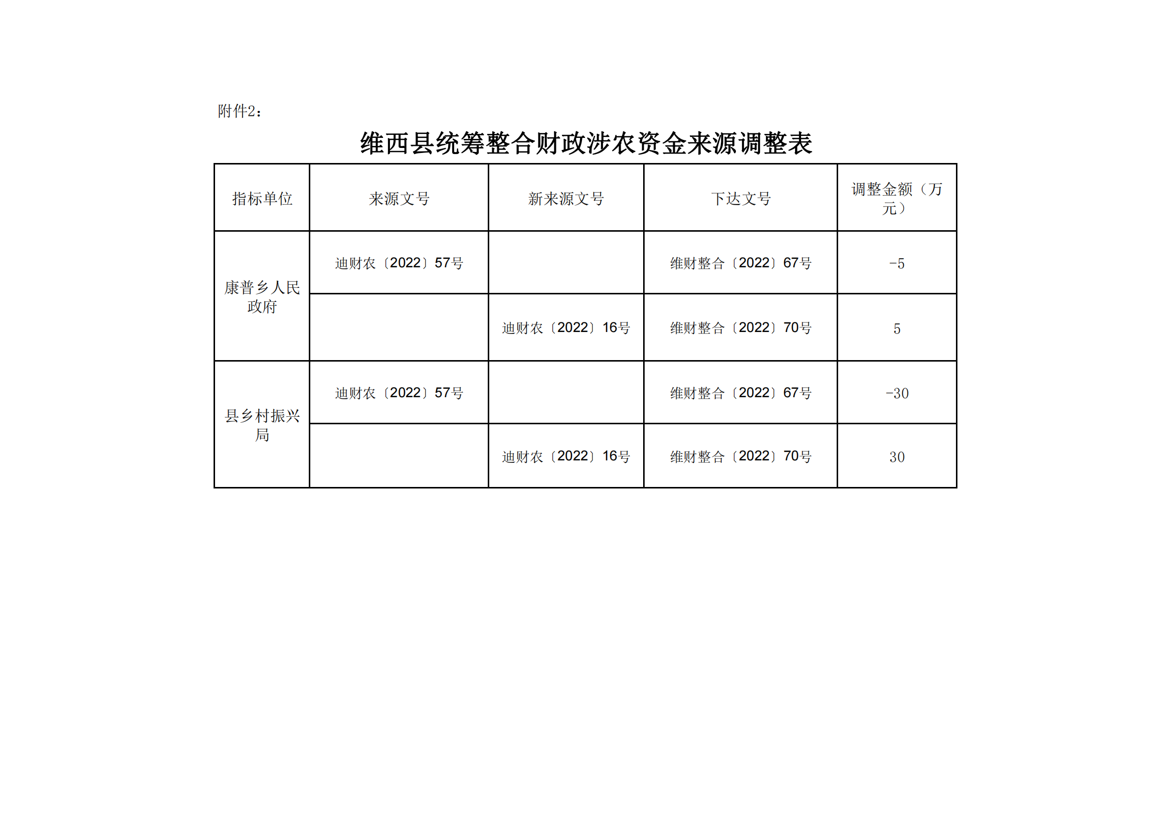 维财整合（2022）70号_05.png