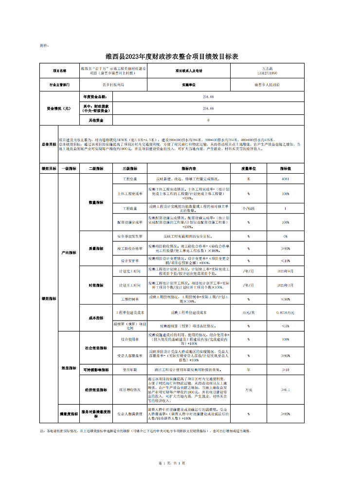 维财整合（2023）15号-康普乡_04.png