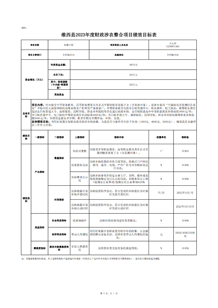 维财整合（2023）40号-县乡村振兴局_04.png
