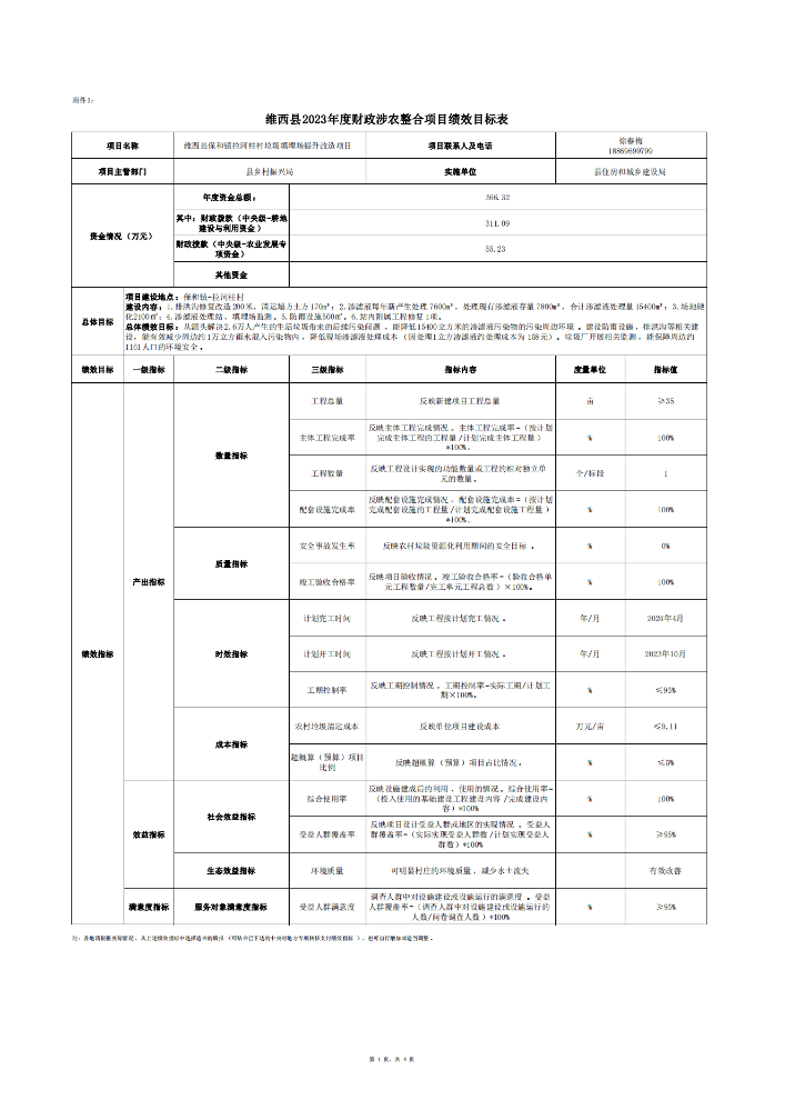 维财整合（2023）60号-住建局_04.png