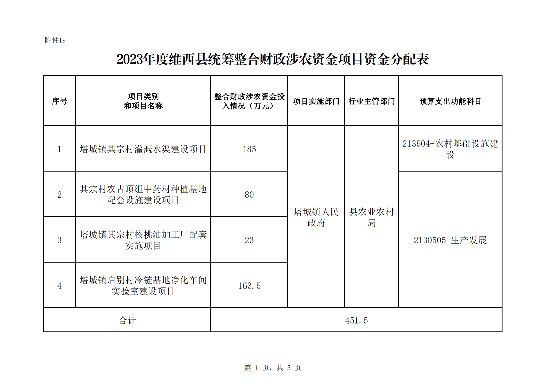 维财整合（2023）64号-塔城镇(1)_04.png