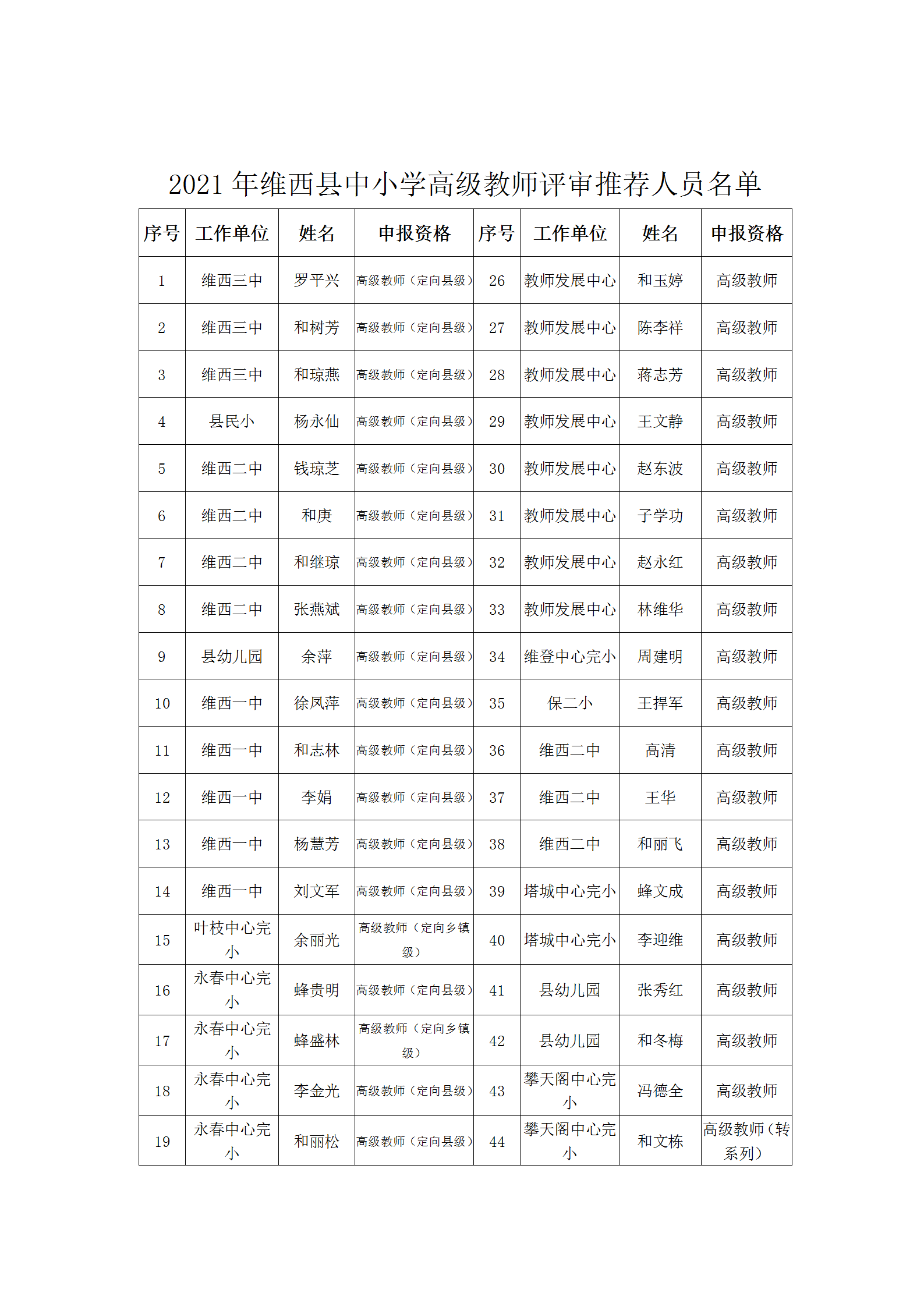 高级教师审核推荐公示_02.png