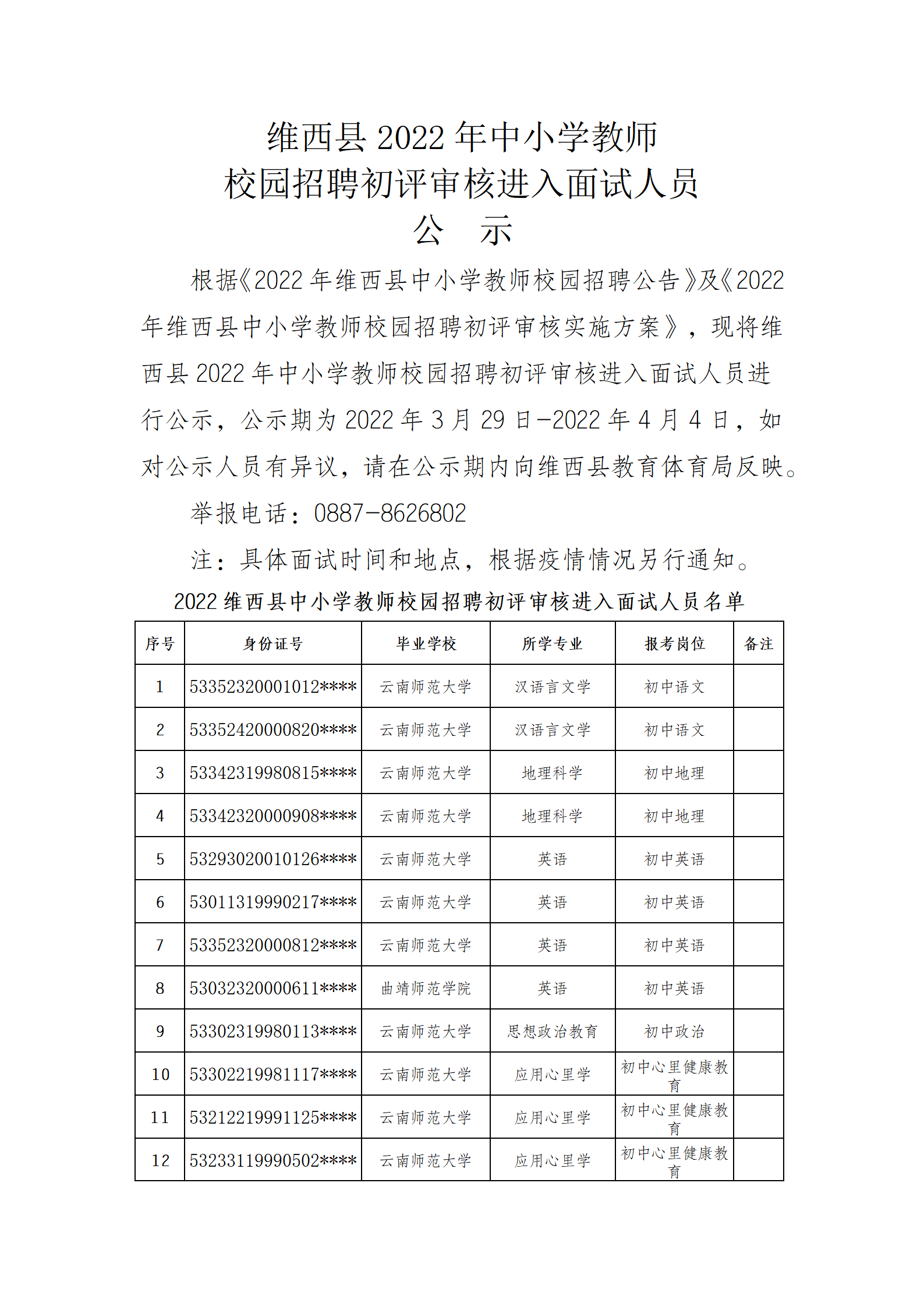 维西县2022年中小学教师校园招聘初评审核进入面试人员公示(4)_01.png