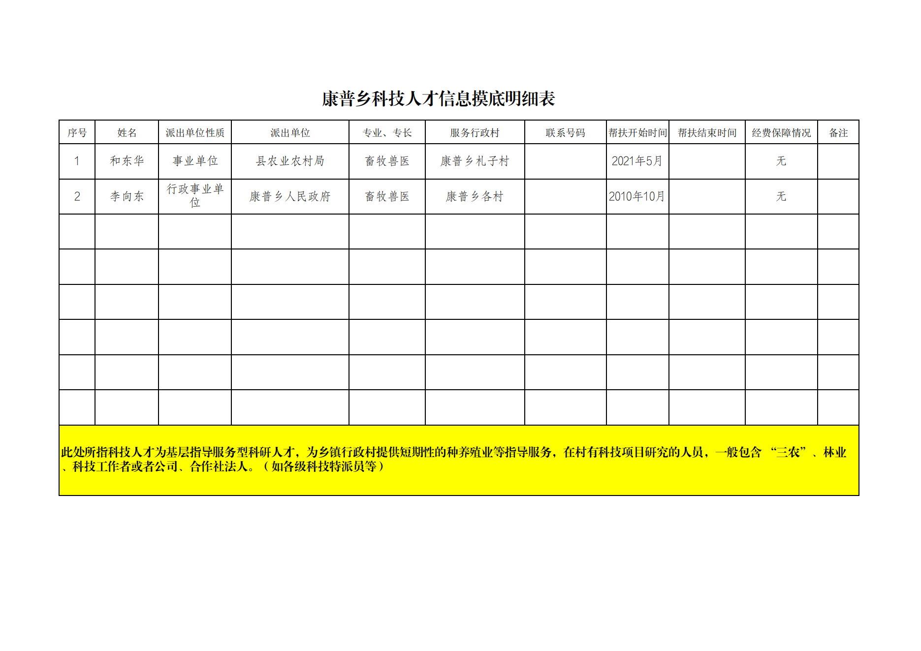 科技人才摸底表(康普乡)_00.png