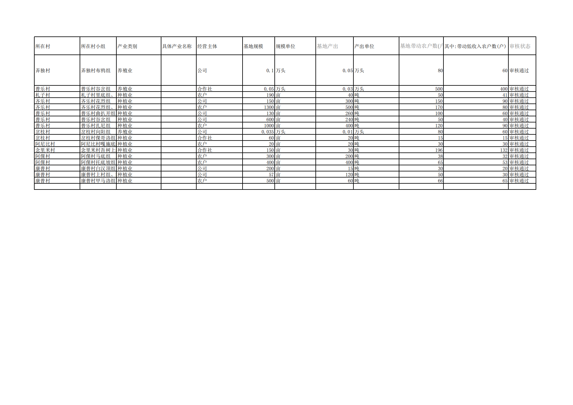 双绑基地信息表 (3)(1)_00.png