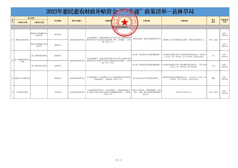 维西县2023年“一卡通”政策清单—县林草局.jpg