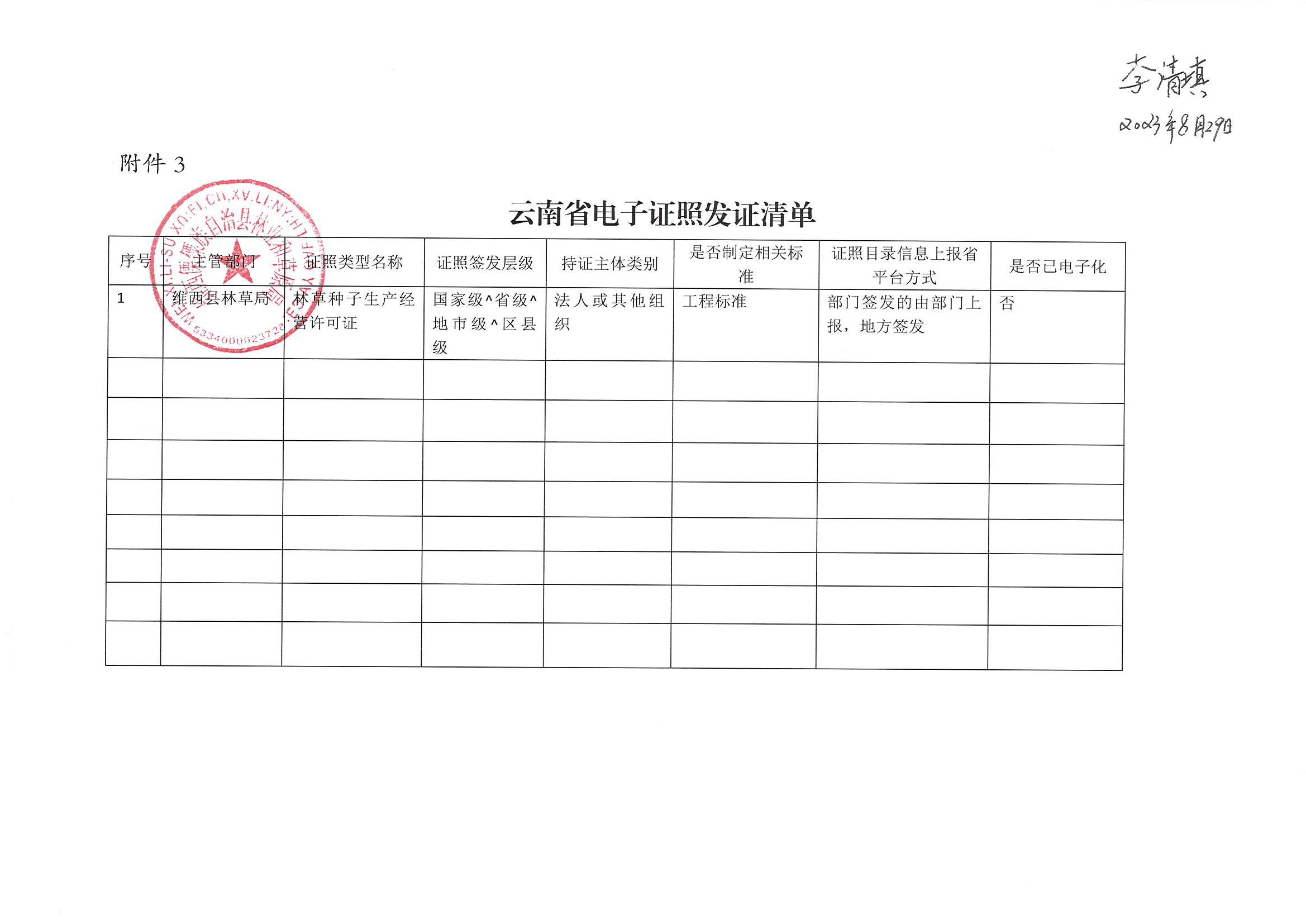 云南省电子证照发证清单_00.jpg