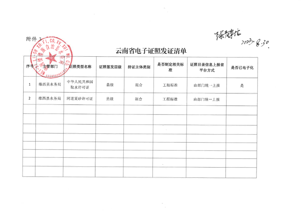 （维西县水务局）   云南省电子证照发证清单_00.png