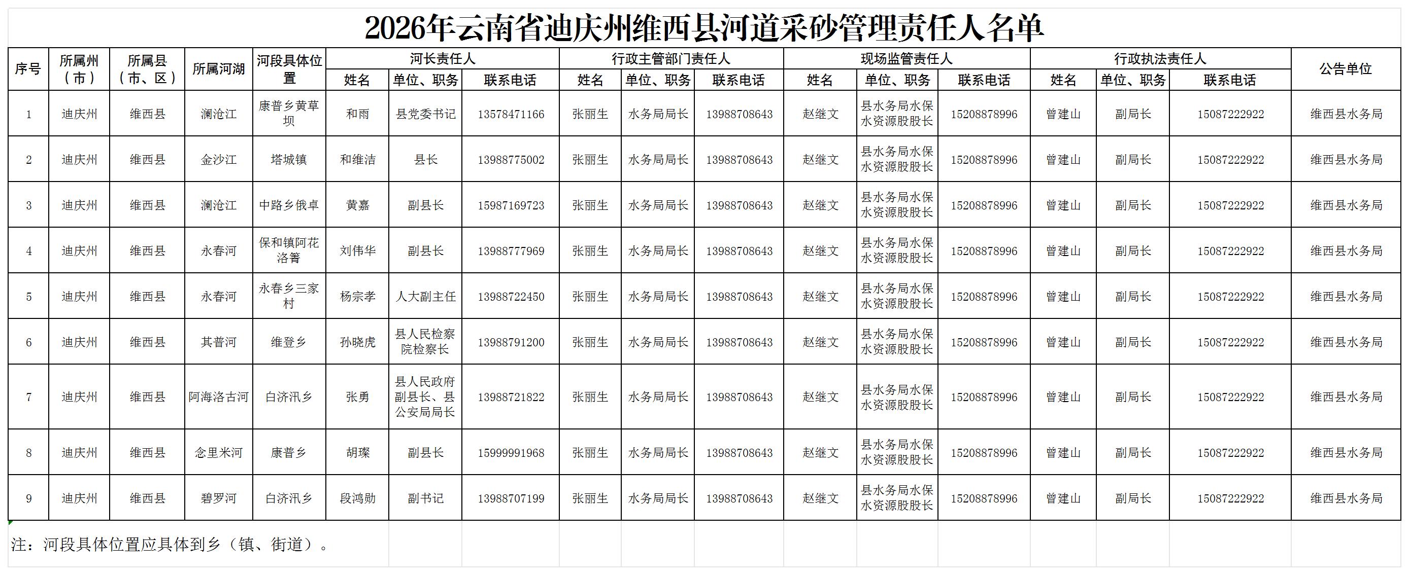 2026年云南省迪庆州维西县河道采砂管理责任人名单_Sheet1.jpg