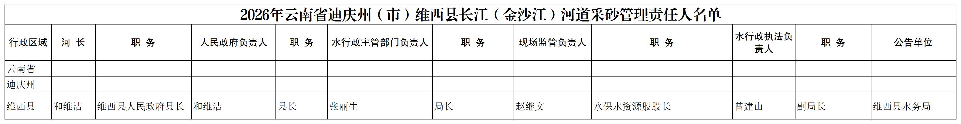 2026年云南省迪庆州维西县长江（金沙江）河道采砂管理责任人名单_Sheet1.jpg