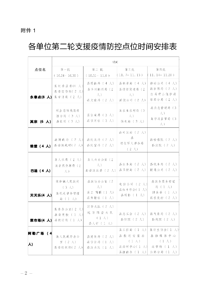 关于组建核酸采样志愿服务队的补充通知_03.png