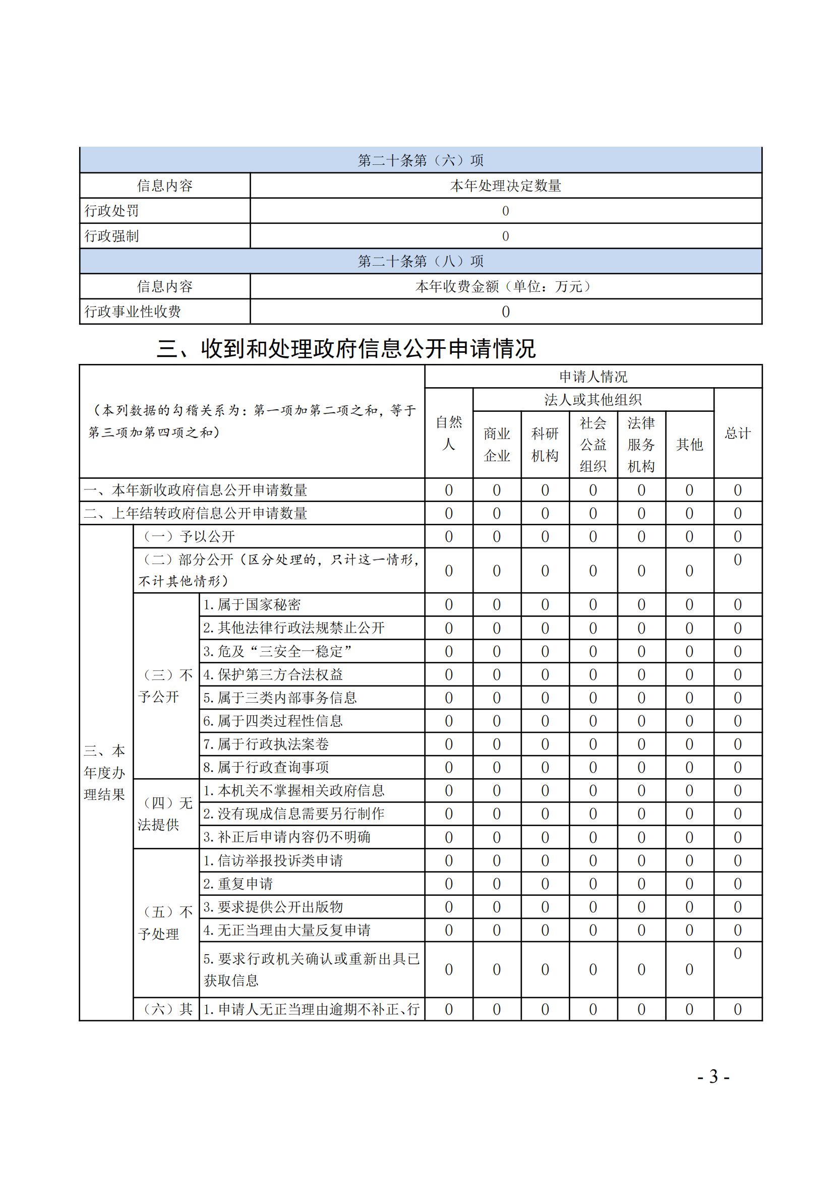 中路乡人民政府2024年政府信息公开工作年度报告_3.png